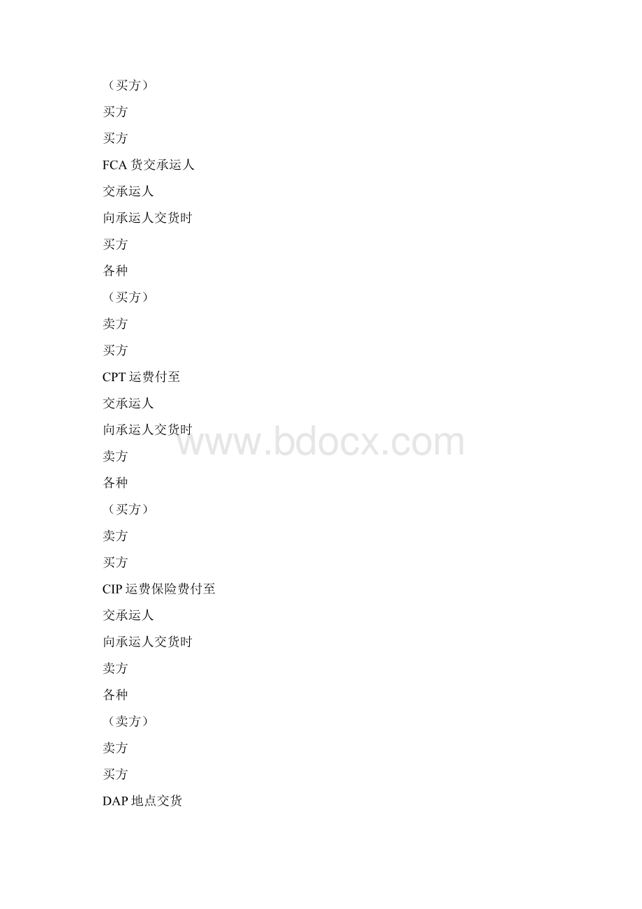 司法考试国际法精选考点国际货物买卖规则docWord格式文档下载.docx_第2页