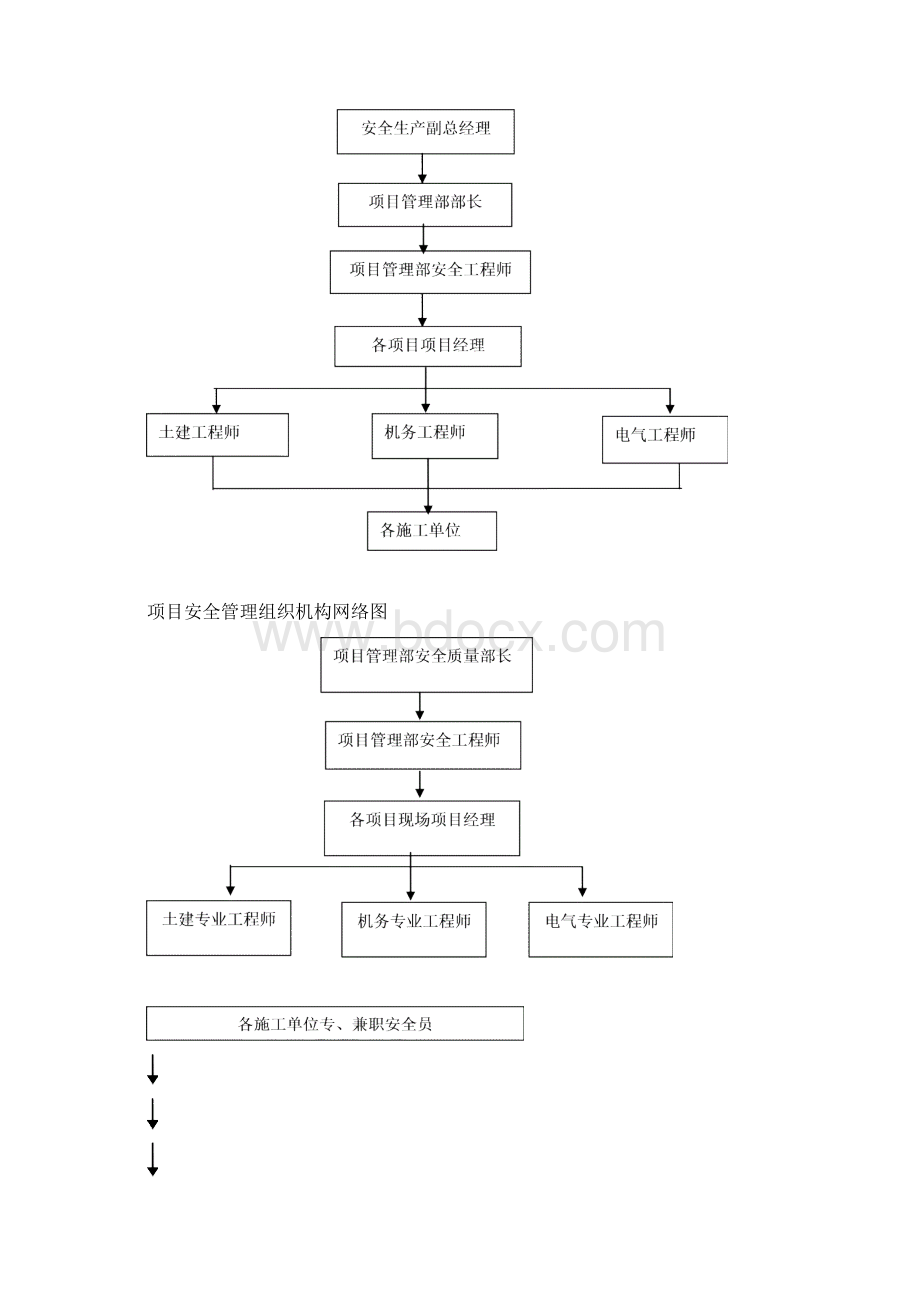 职业安全健康及卫生管理策划书1.docx_第3页