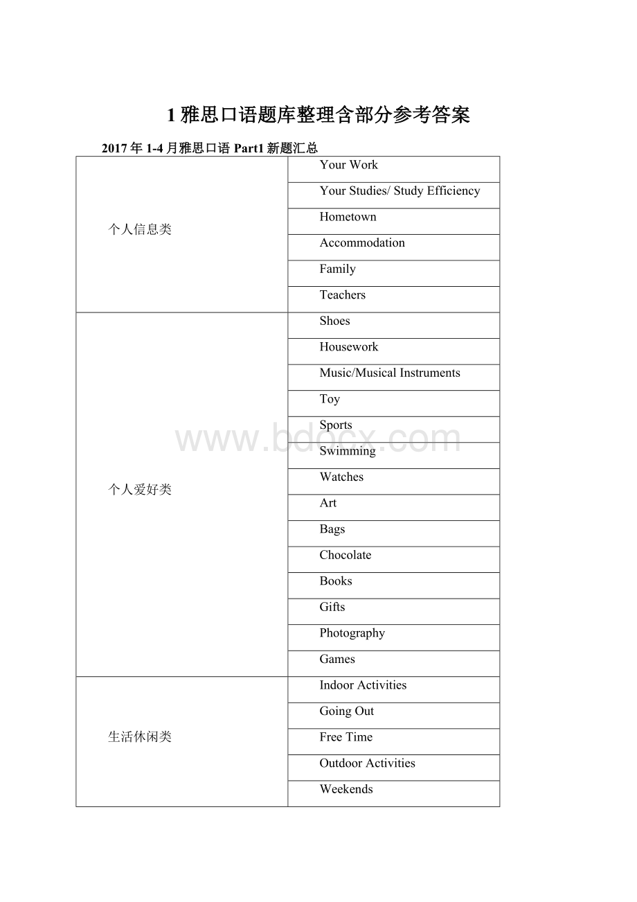 1雅思口语题库整理含部分参考答案.docx_第1页