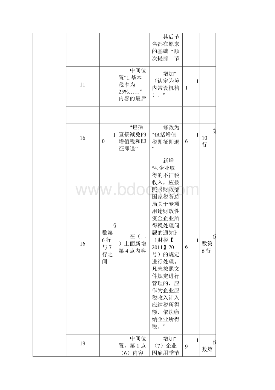 注税税法二教材的主要变化.docx_第2页