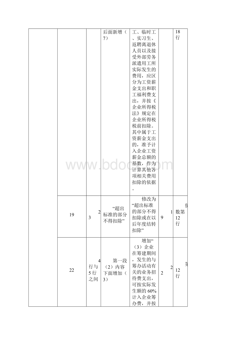 注税税法二教材的主要变化.docx_第3页