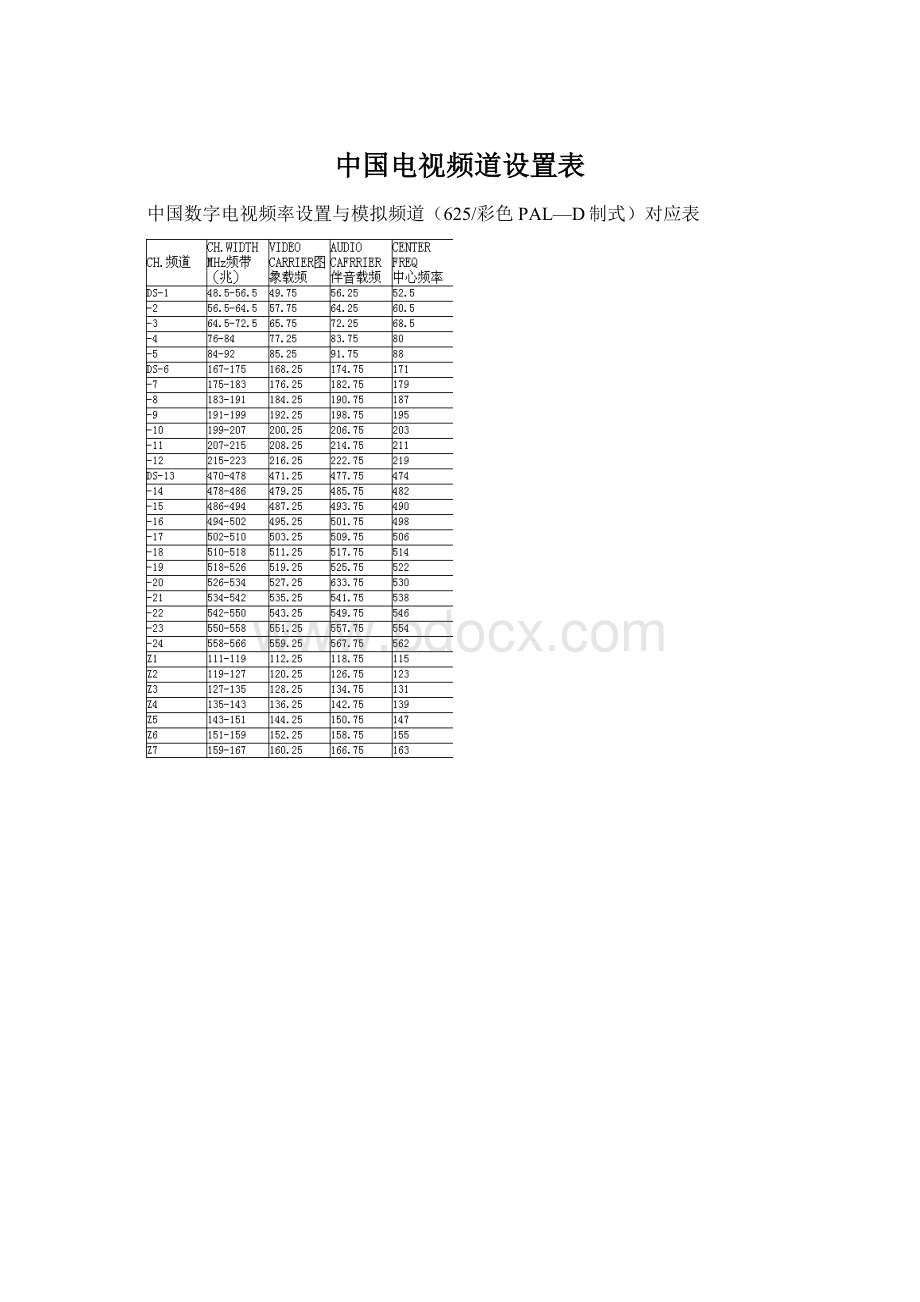 中国电视频道设置表Word格式文档下载.docx