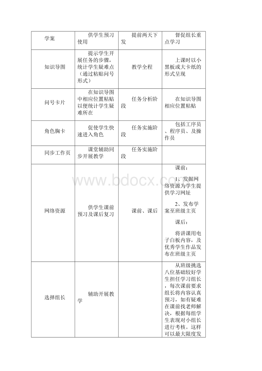 《刀具半径补偿》教学设计.docx_第2页