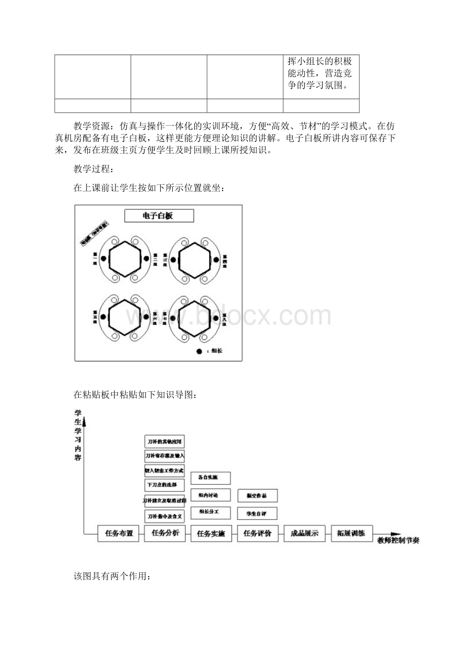 《刀具半径补偿》教学设计.docx_第3页