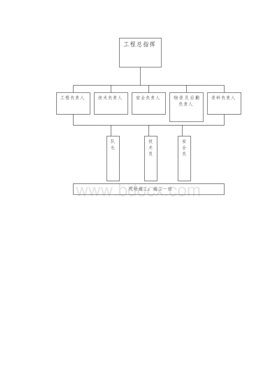 10KV电力线路工程施工组织设计方案Word格式.docx_第3页