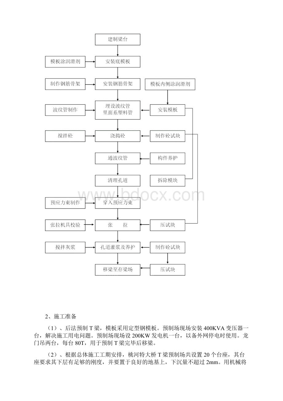 后张法预应力T梁预制工程施工设计方案Word格式文档下载.docx_第2页