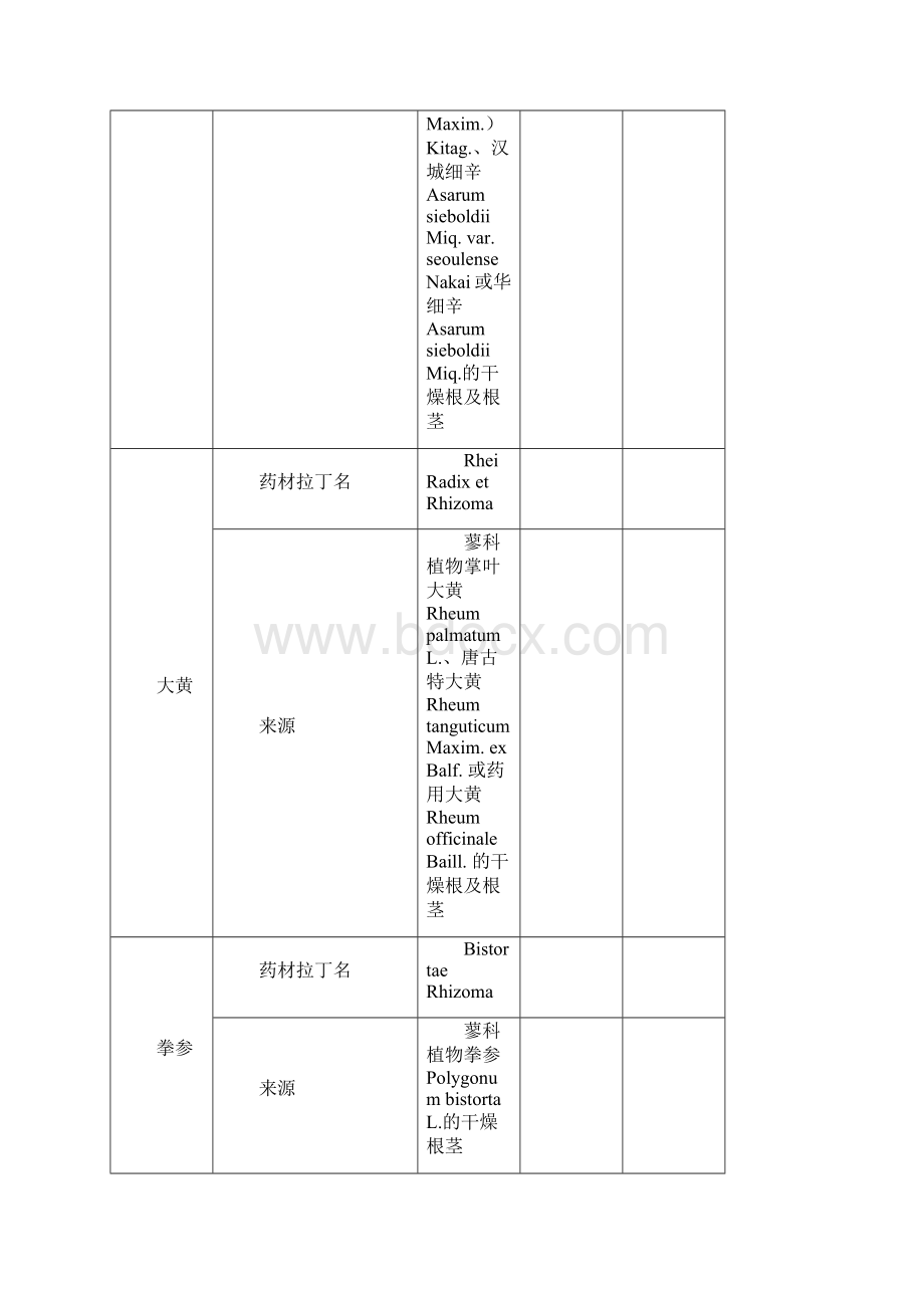 真伪鉴别药材名录.docx_第2页