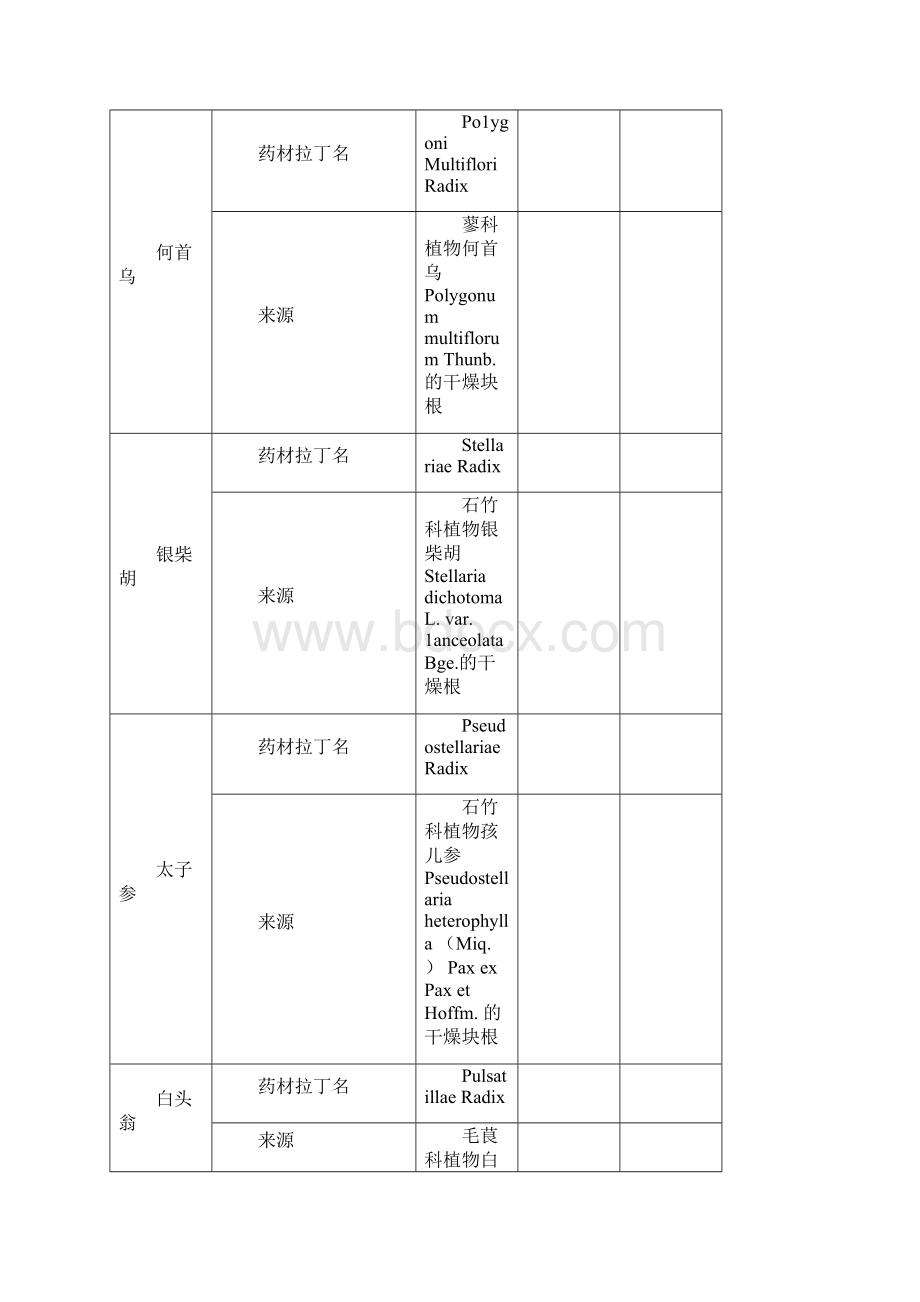 真伪鉴别药材名录.docx_第3页