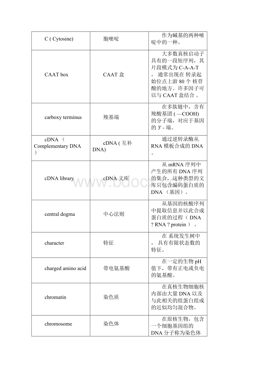 完整版分子生物学常用基本词汇表.docx_第3页