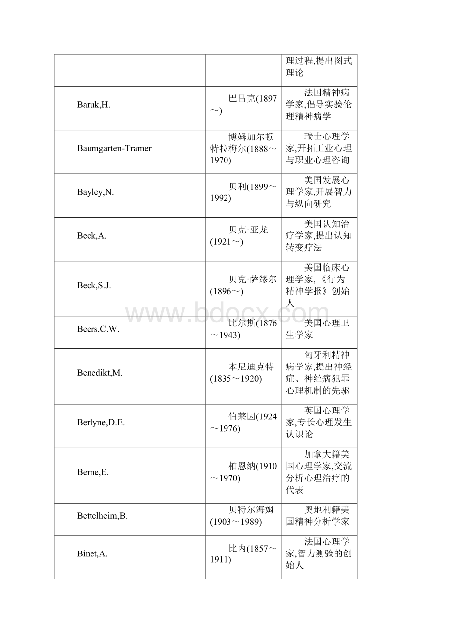 心理学家人名翻译.docx_第3页