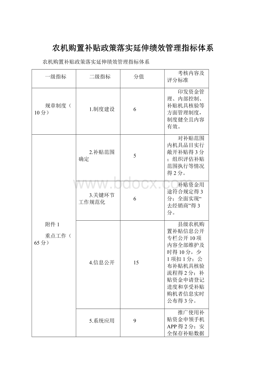 农机购置补贴政策落实延伸绩效管理指标体系.docx