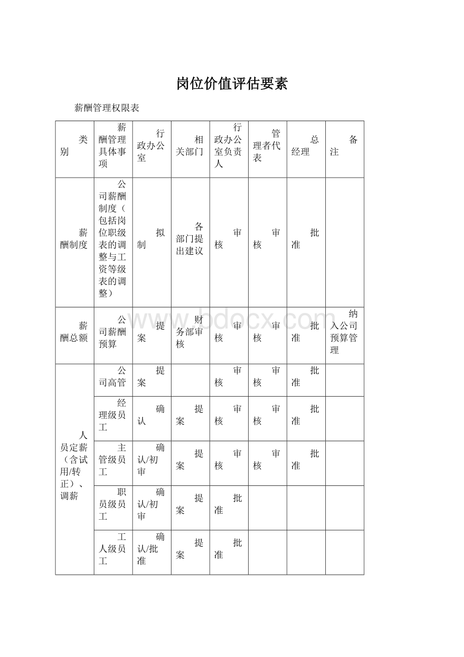 岗位价值评估要素文档格式.docx