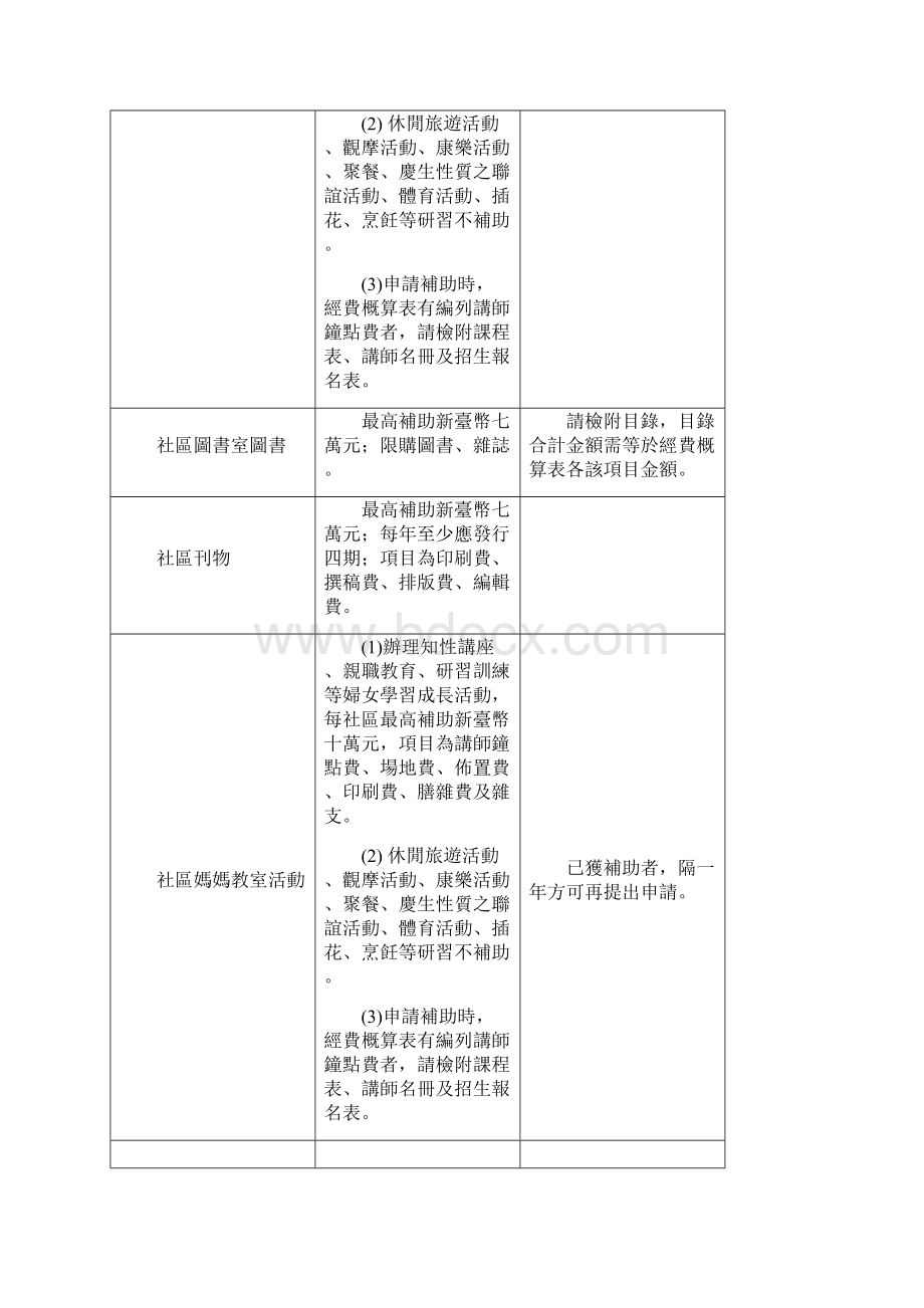 内政部推展社会福利补助申请作业流程及注意.docx_第2页