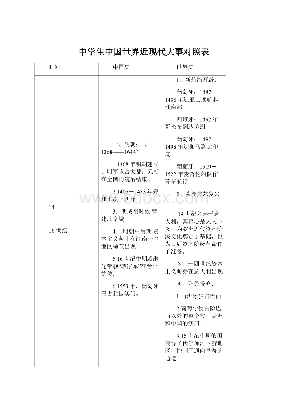 中学生中国世界近现代大事对照表.docx_第1页