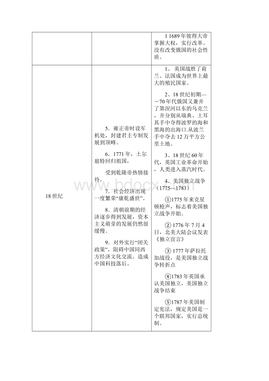 中学生中国世界近现代大事对照表.docx_第3页