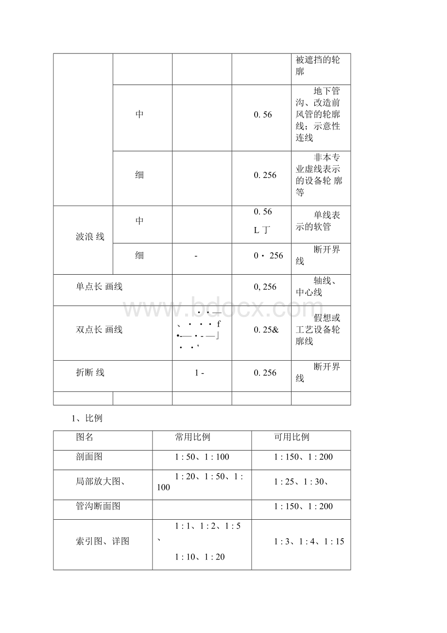 暖通空调图例与符号22724Word文档格式.docx_第2页