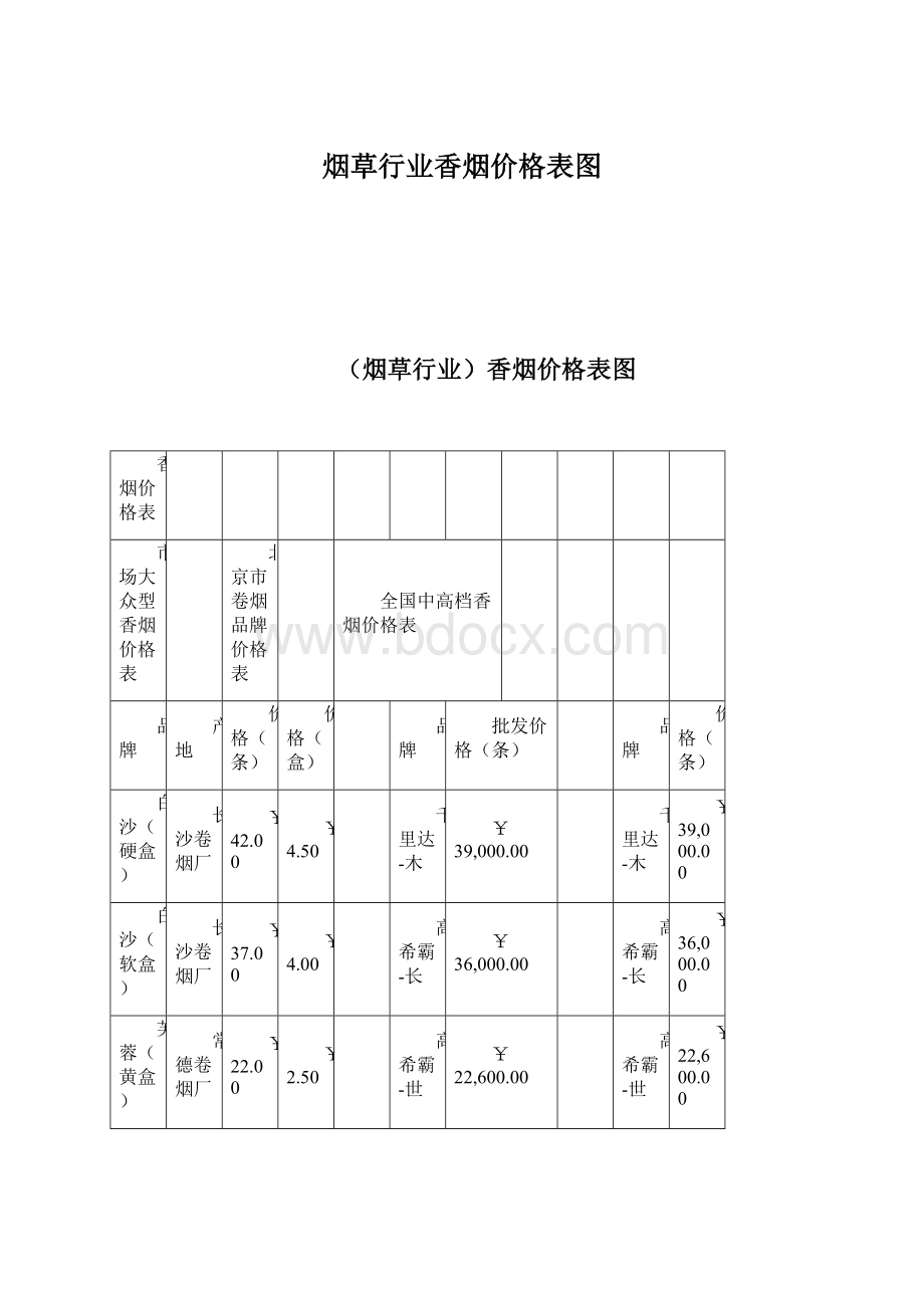 烟草行业香烟价格表图Word下载.docx_第1页