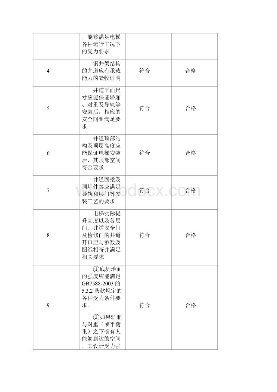 电梯的安装过程记录簿新编文档格式.docx_第2页