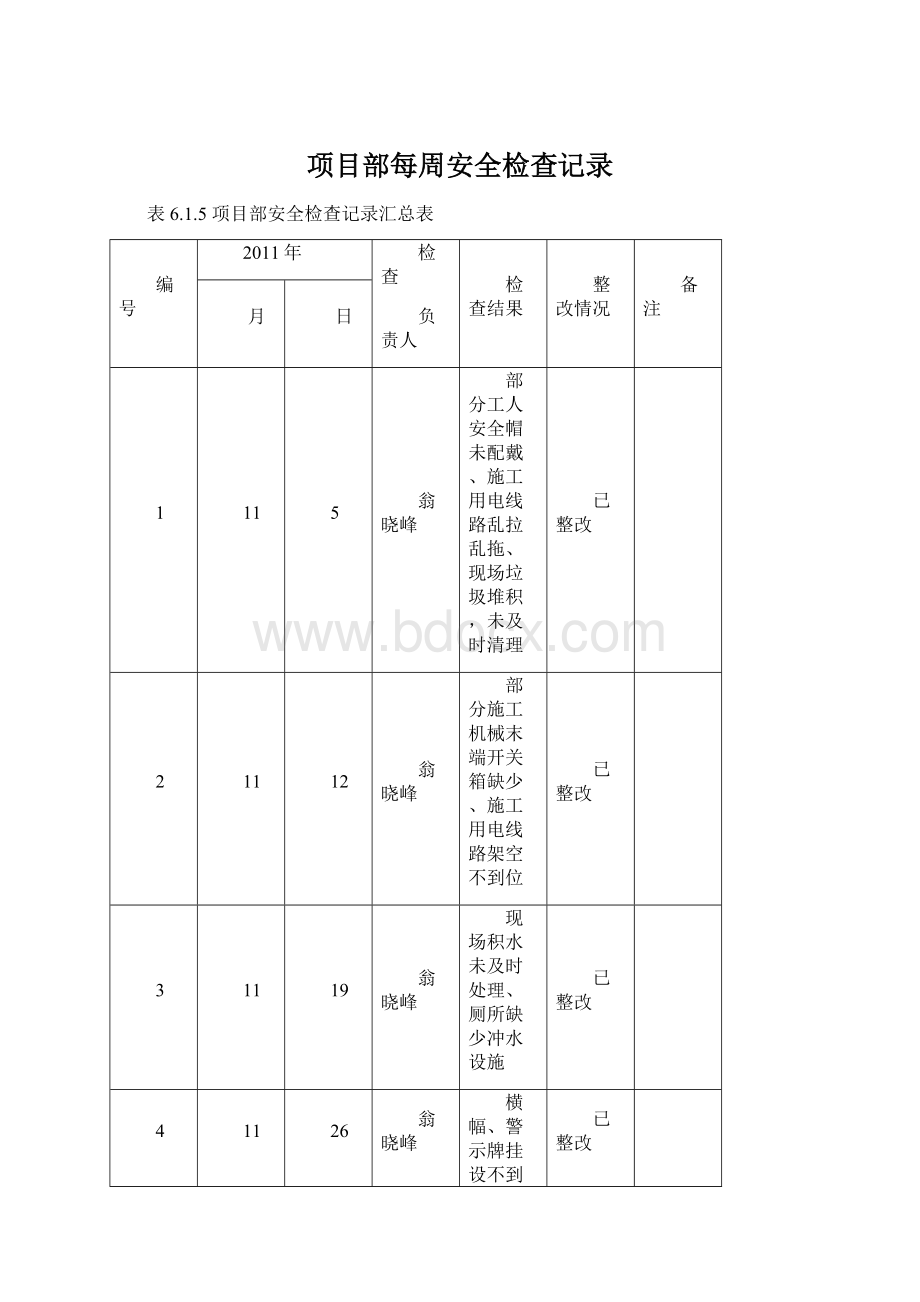 项目部每周安全检查记录Word文件下载.docx_第1页