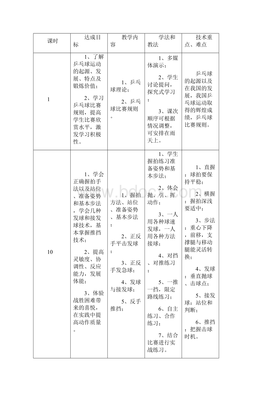 乒乓球模块计划教案.docx_第2页