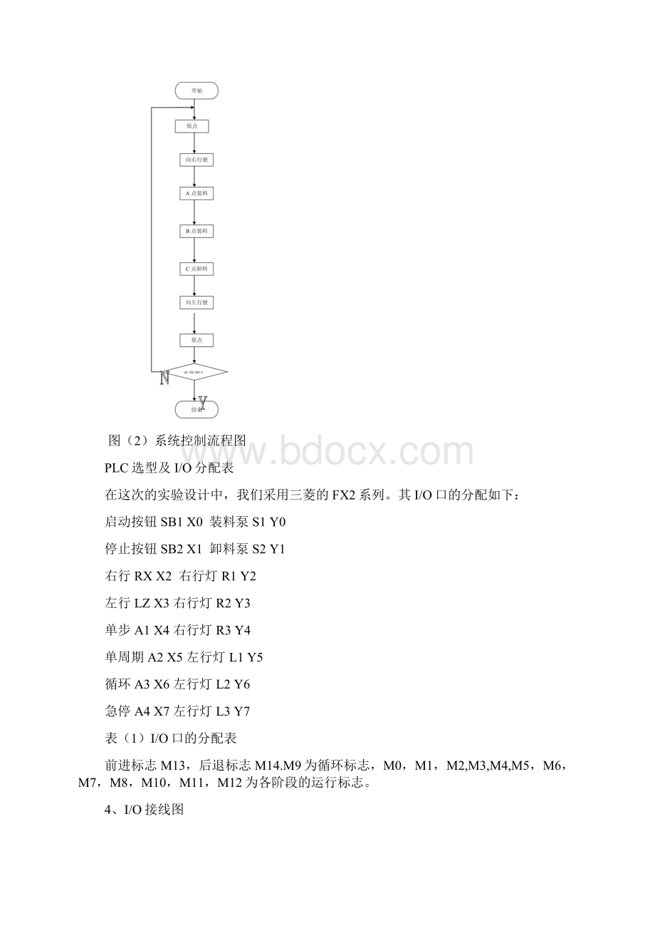 自动循环配送料PLC控制系统设计论文.docx_第3页