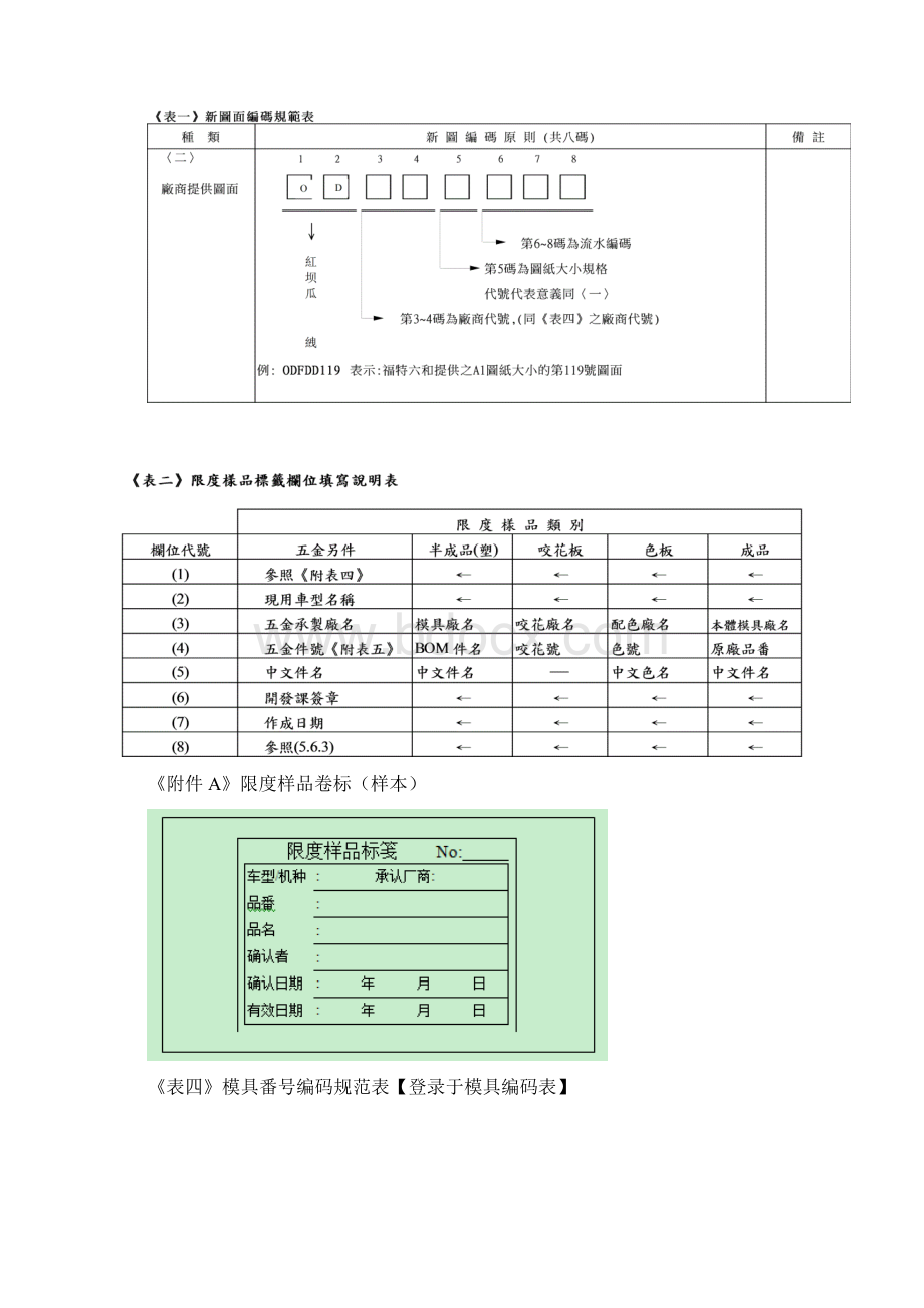 图面文件样品工程数据管理程序含表格.docx_第3页