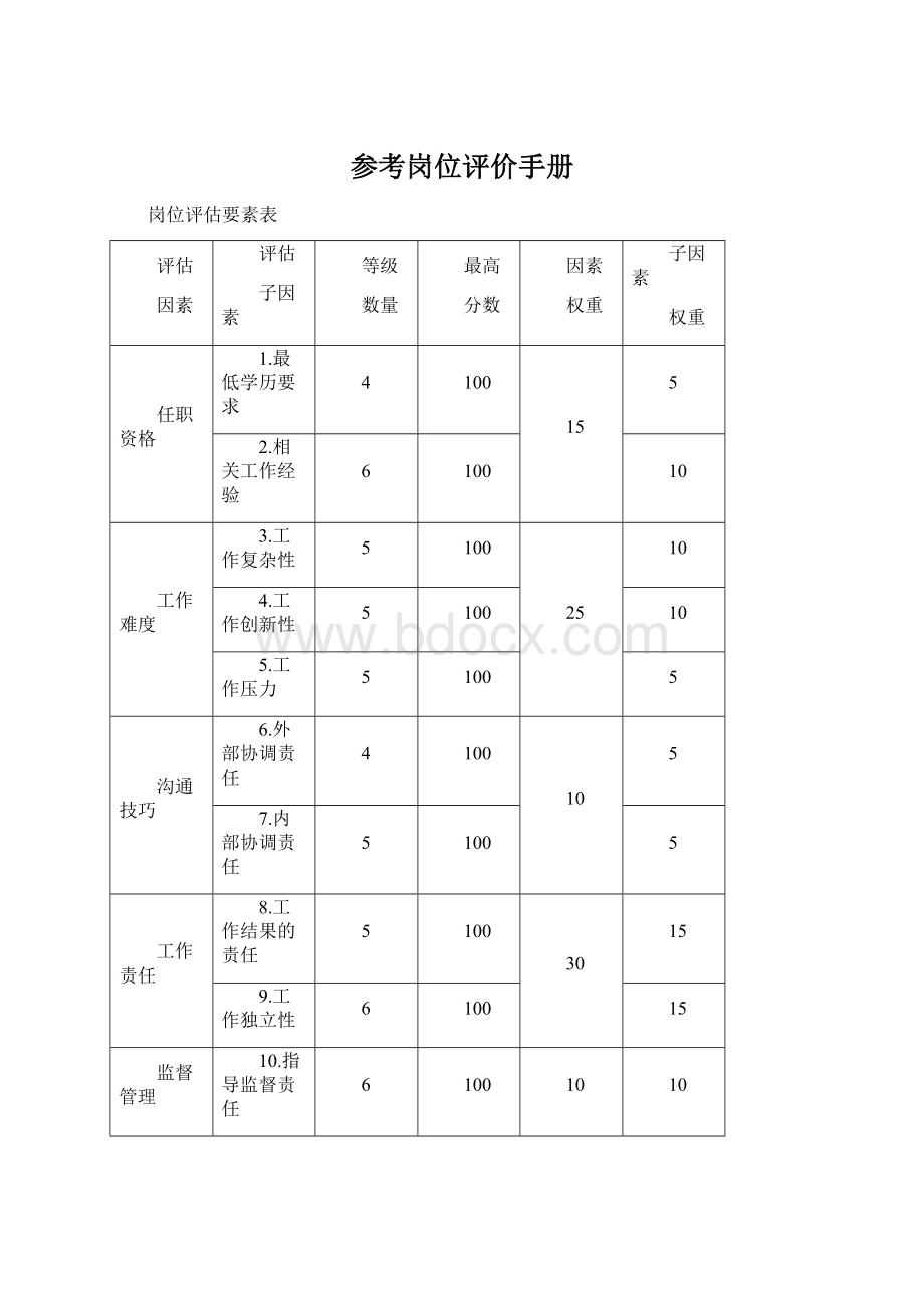 参考岗位评价手册Word格式.docx_第1页