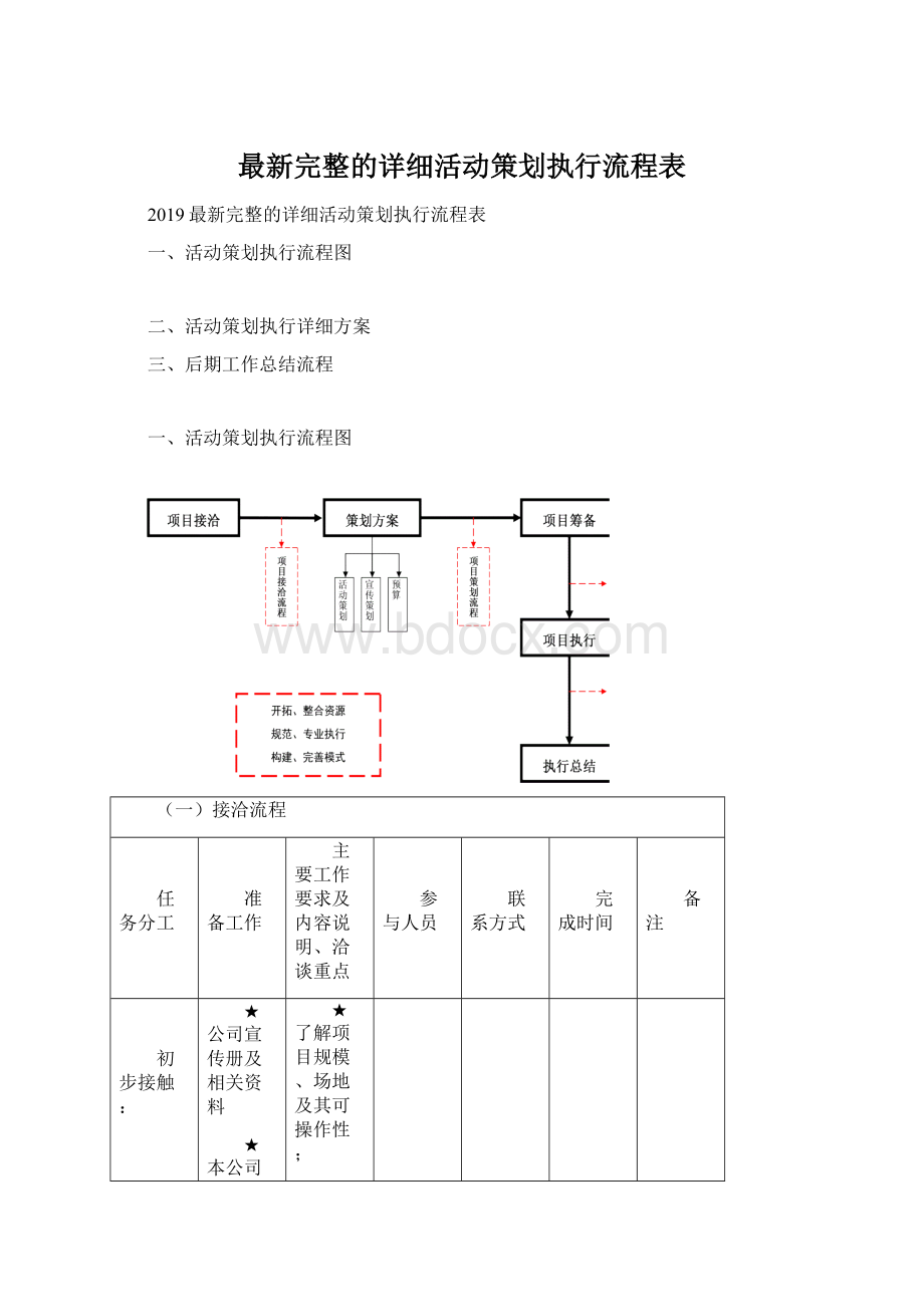 最新完整的详细活动策划执行流程表.docx