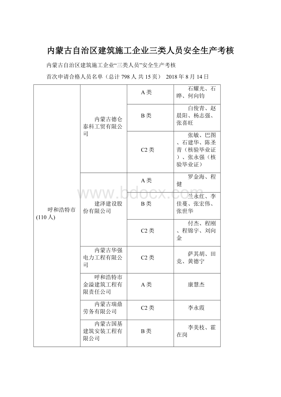 内蒙古自治区建筑施工企业三类人员安全生产考核Word文档格式.docx