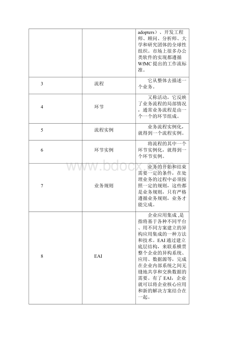 xxx标准化办公系统建设方案.docx_第3页