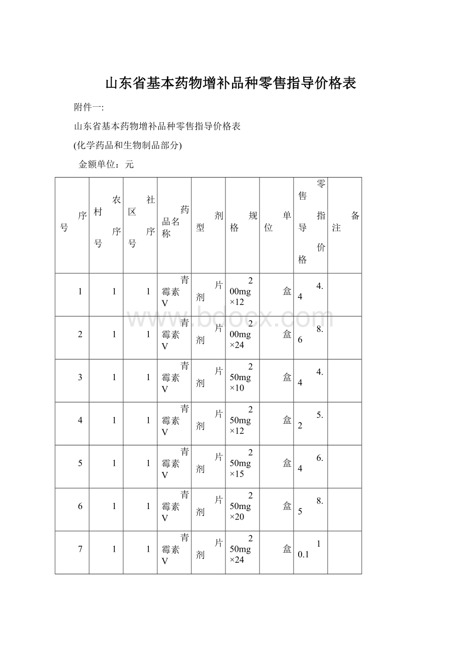 山东省基本药物增补品种零售指导价格表Word文件下载.docx