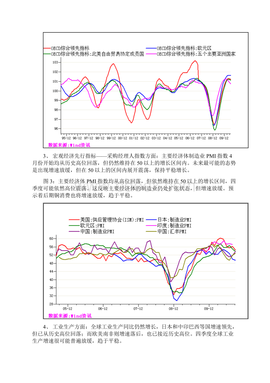 对LME铜价分析.docx_第3页