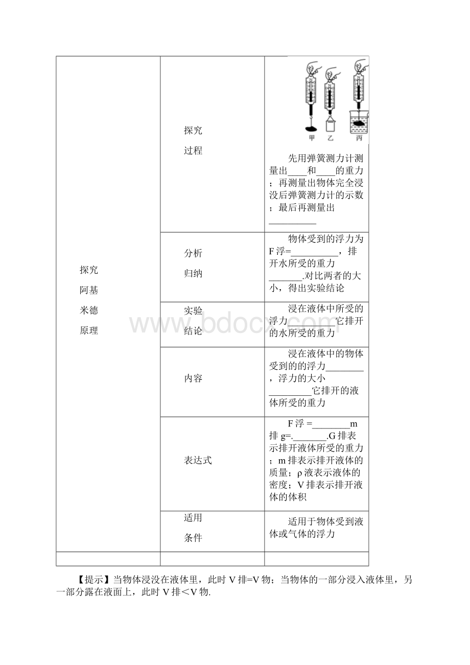 中考物理复习浮力知识点+典例.docx_第2页