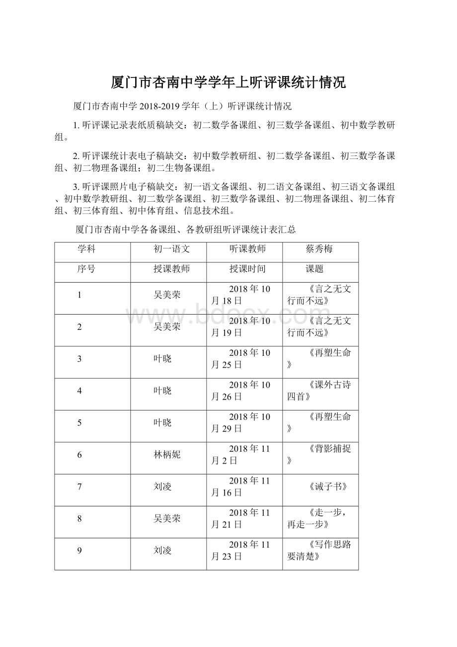 厦门市杏南中学学年上听评课统计情况.docx_第1页