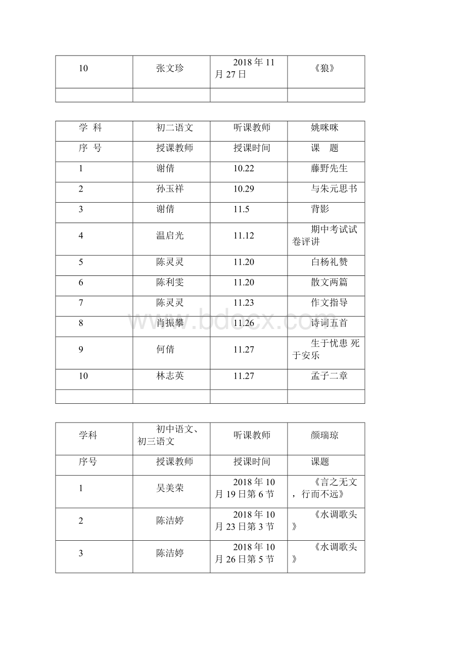 厦门市杏南中学学年上听评课统计情况.docx_第2页