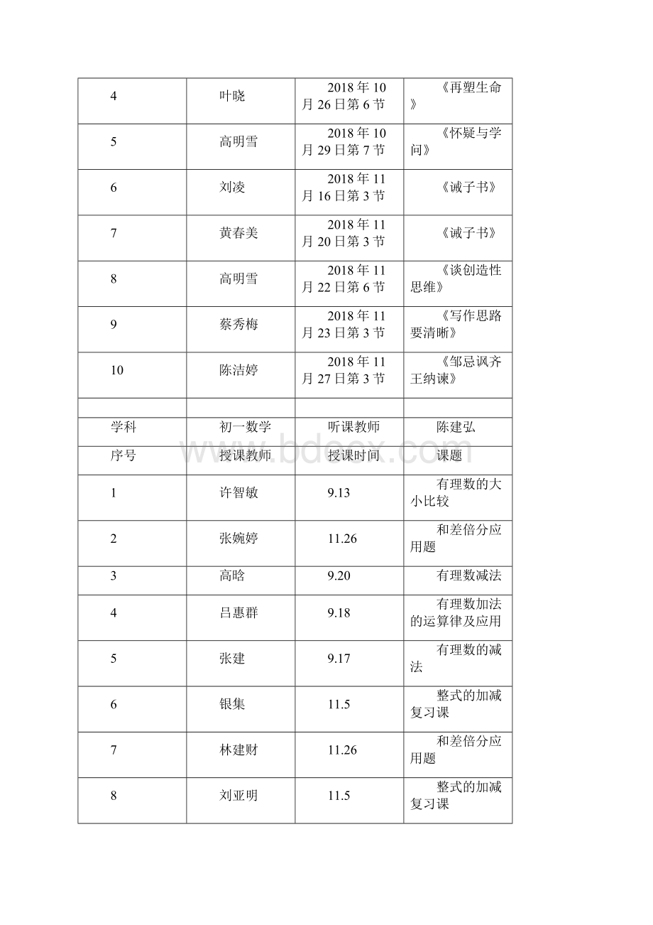 厦门市杏南中学学年上听评课统计情况.docx_第3页