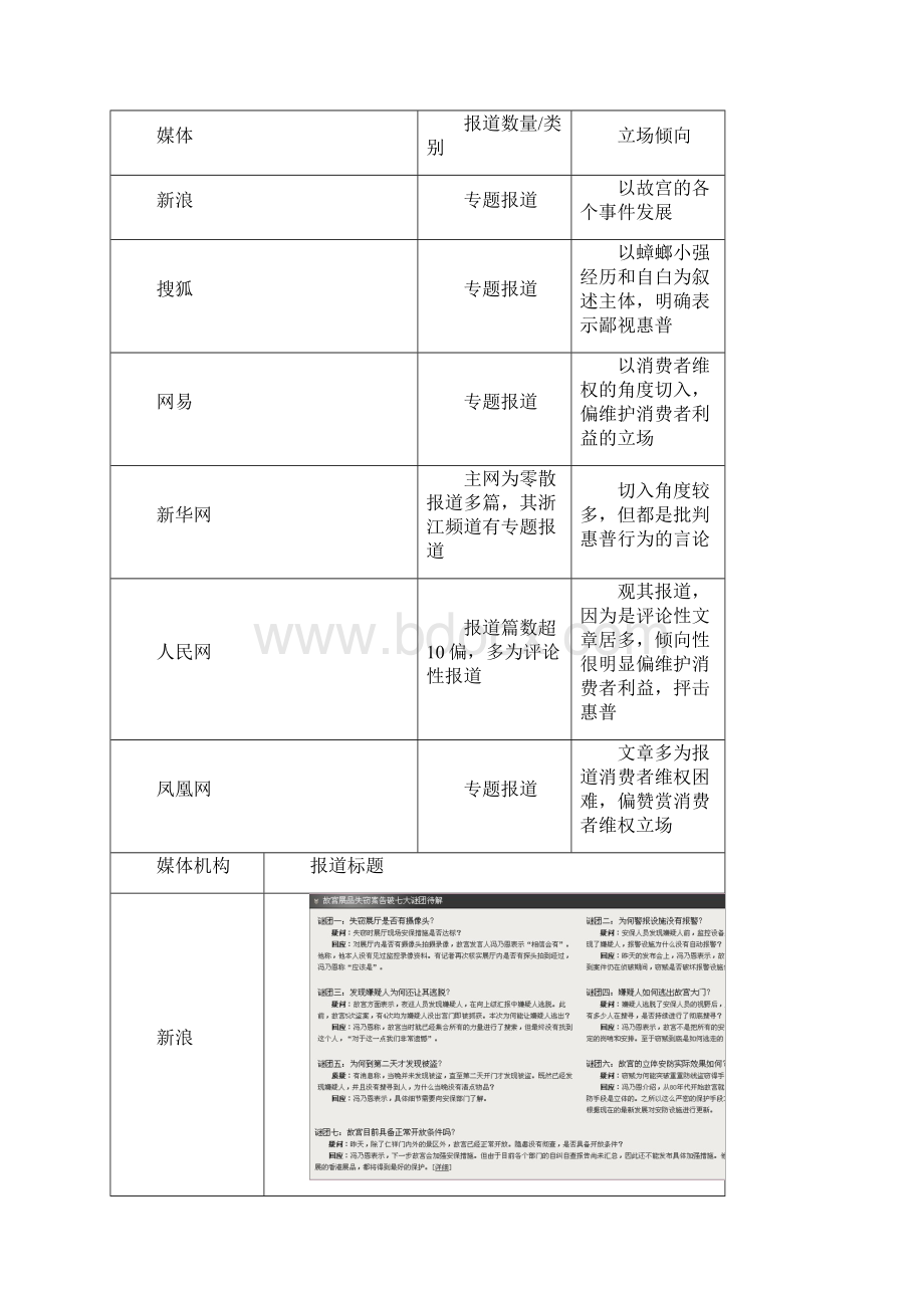 媒体报道及舆论走向1.docx_第2页