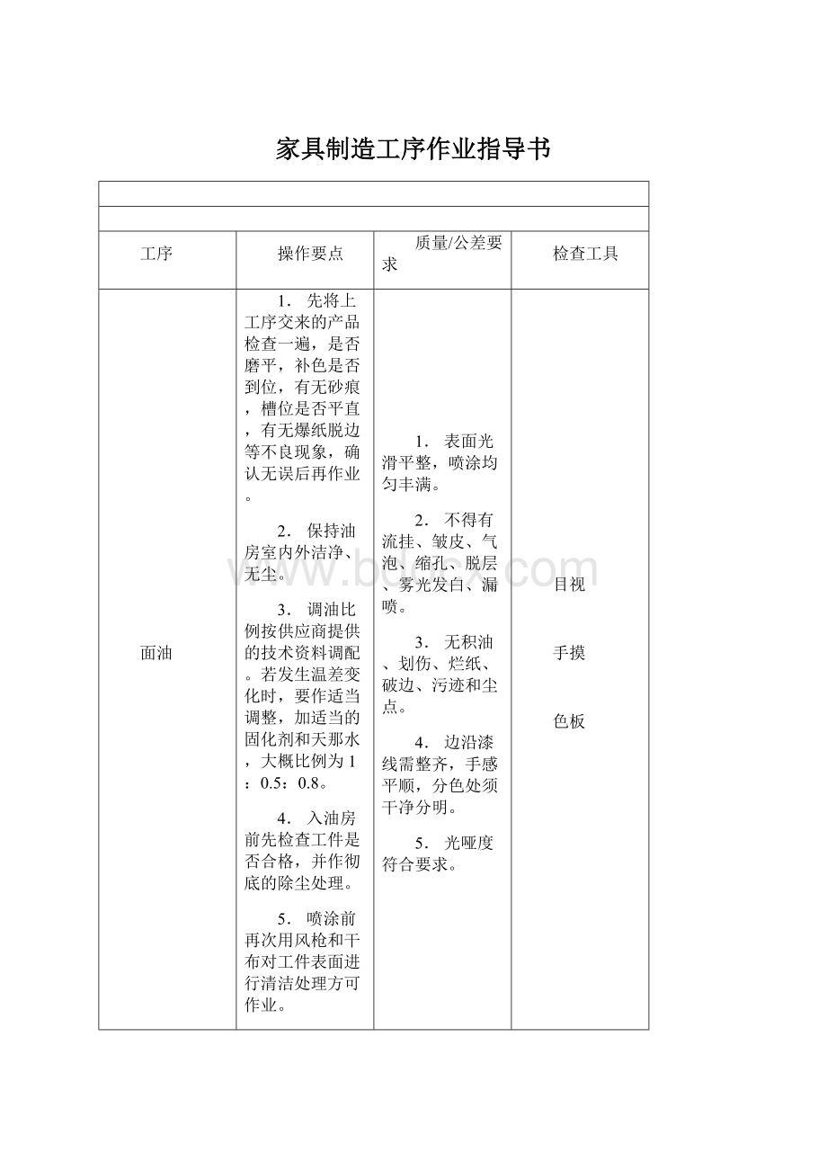 家具制造工序作业指导书Word格式文档下载.docx