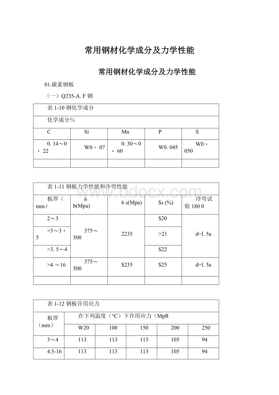 常用钢材化学成分及力学性能Word格式文档下载.docx