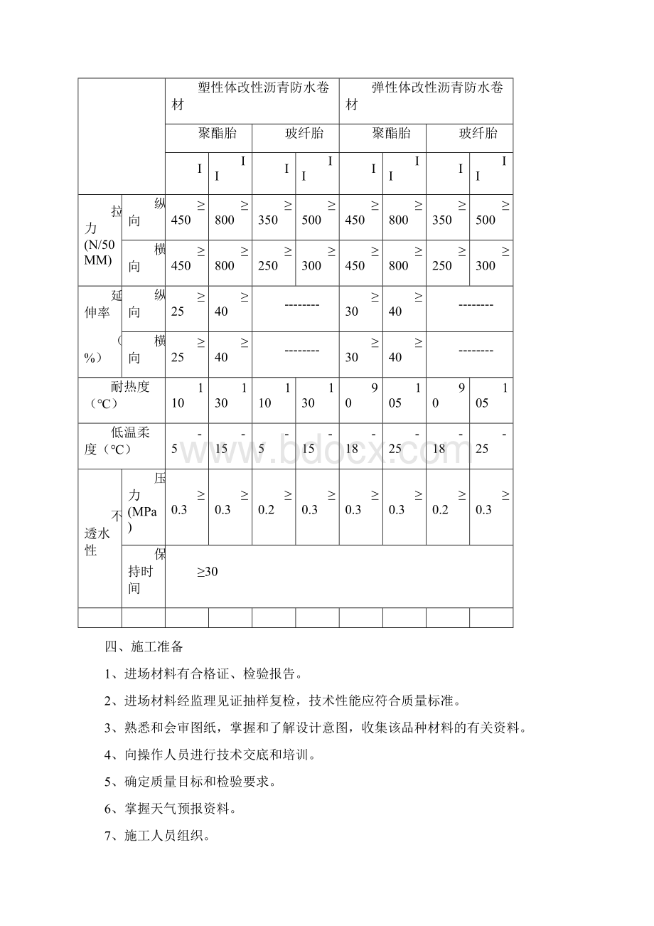 屋面防水施工方案SBS2.docx_第2页