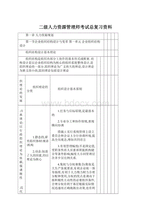 二级人力资源管理师考试总复习资料.docx