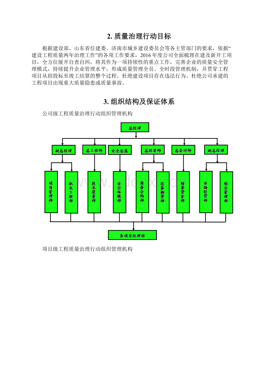 某某建筑度工程质量治理行动工作方案.docx_第3页