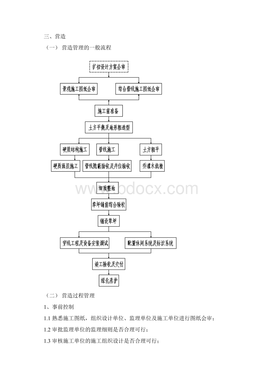 景观施工图图纸审查重点.docx_第2页