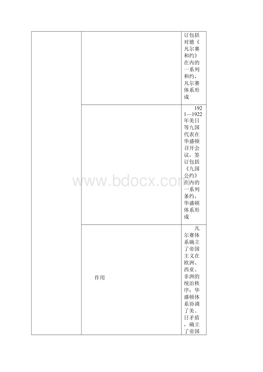 中考复习之人教版九年级历史部分热点专题四 世界文档格式.docx_第2页