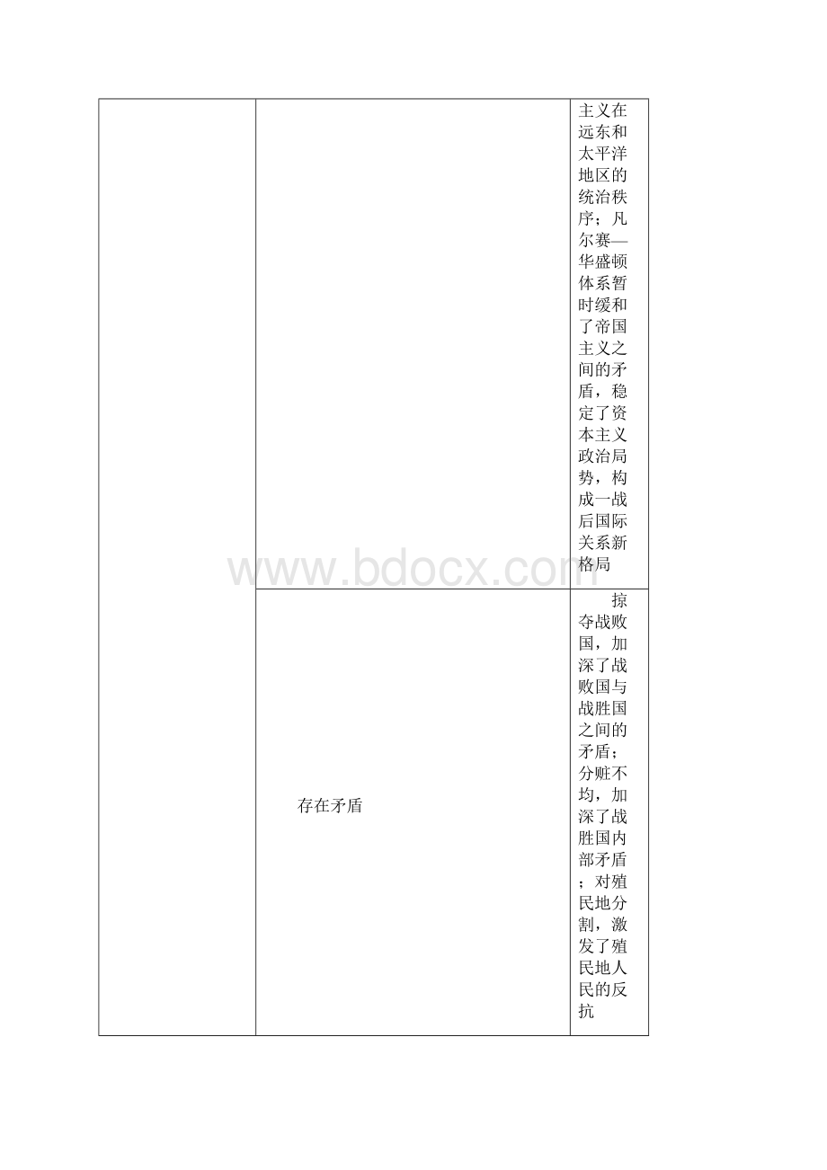 中考复习之人教版九年级历史部分热点专题四 世界.docx_第3页