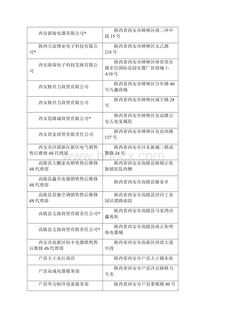 西安格力空调维修点西安格力中央空调维修点西安格力空气能热水器维修点信息大全Word格式文档下载.docx_第2页