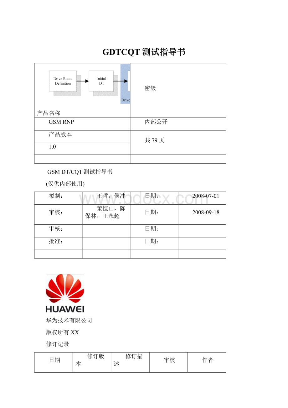 GDTCQT测试指导书Word格式文档下载.docx_第1页