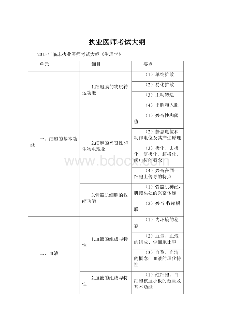 执业医师考试大纲Word下载.docx