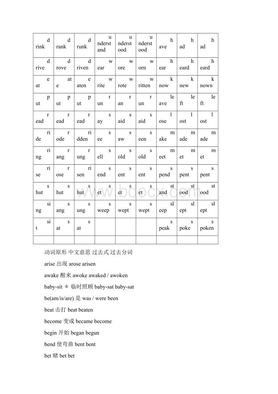 英语过去式过去分词大全规则+不规则复习进程Word下载.docx_第3页