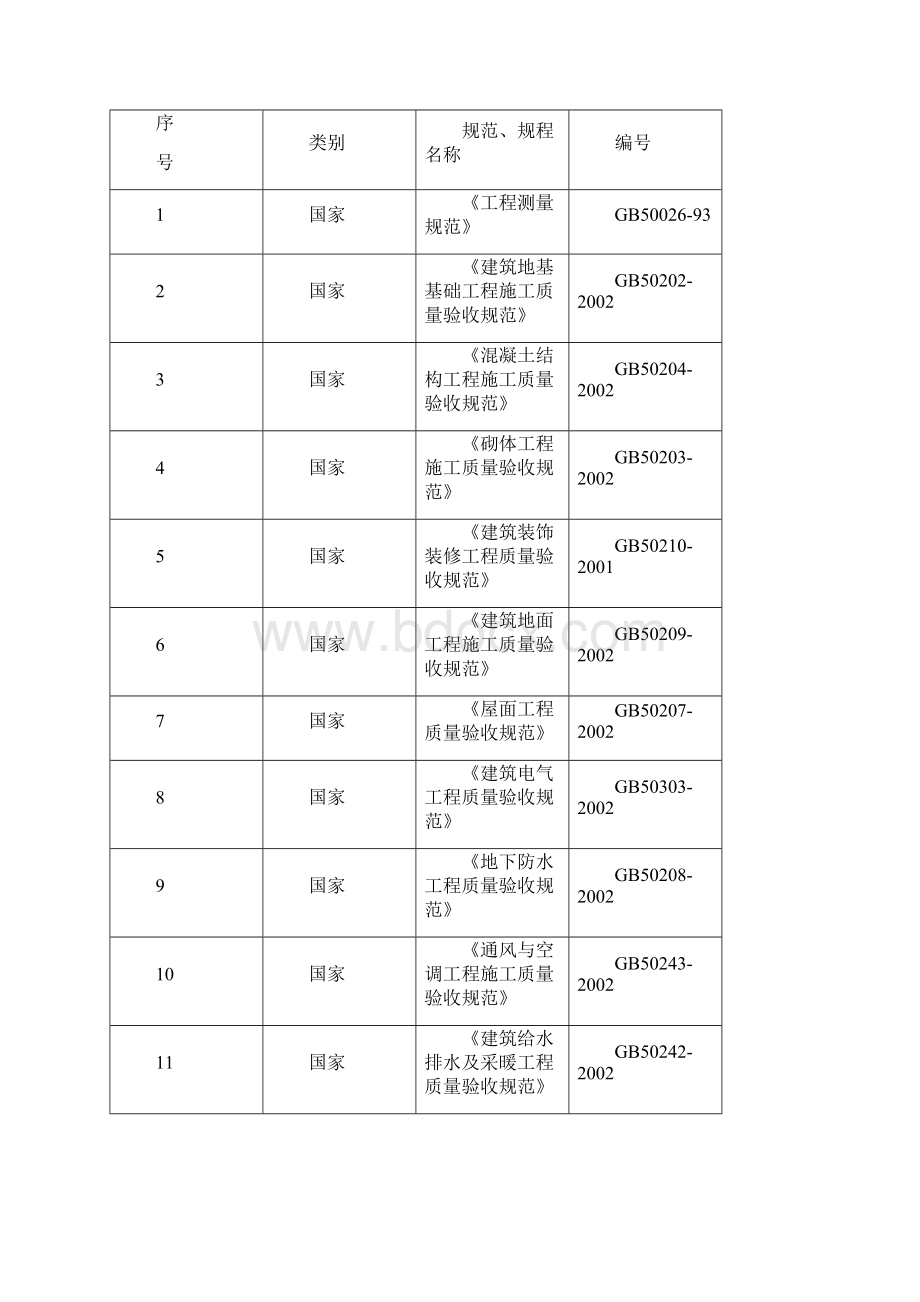 别墅群施工组织设计22.docx_第3页